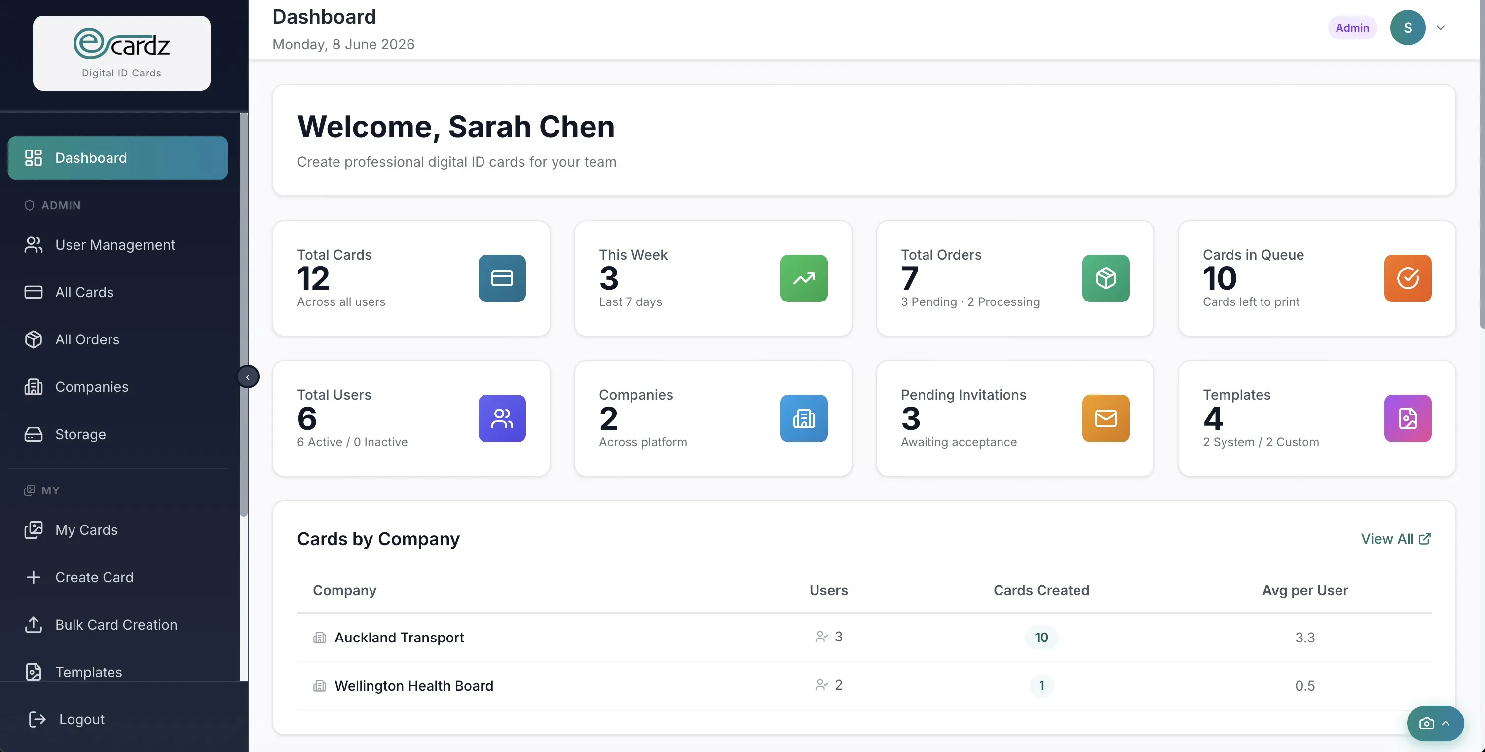 Platform admin dashboard — companies, users, cards, and order stats